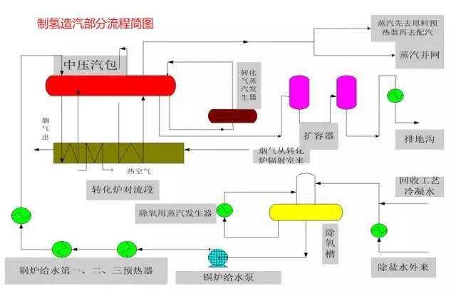 壁毯挂毯与聚丙烯环管工艺流程图