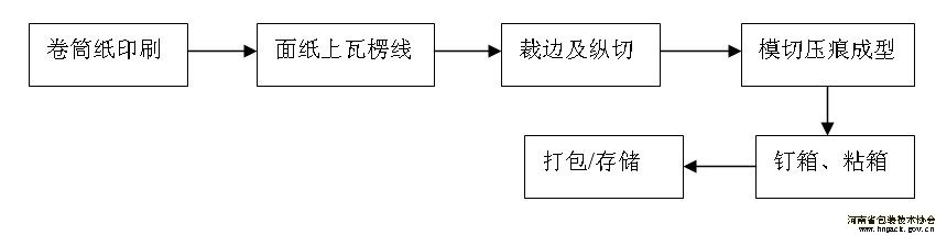 数码印刷机与聚丙烯环管工艺流程图