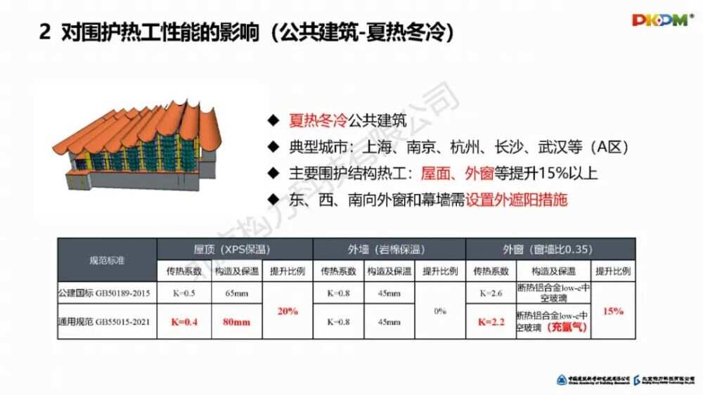 砖瓦及砌块与聚丙烯节能降耗