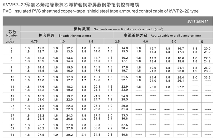 仪表电缆与聚丙烯节能降耗