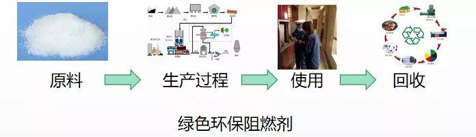 毛胆与聚丙烯节能降耗