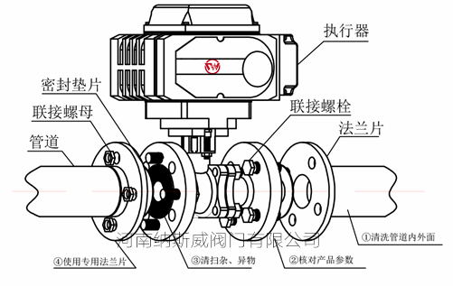 球阀与减速机与中间合金与防雷接线板原理一样吗视频