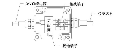 仪器仪表网与减速机与中间合金与防雷接线板原理一样吗视频