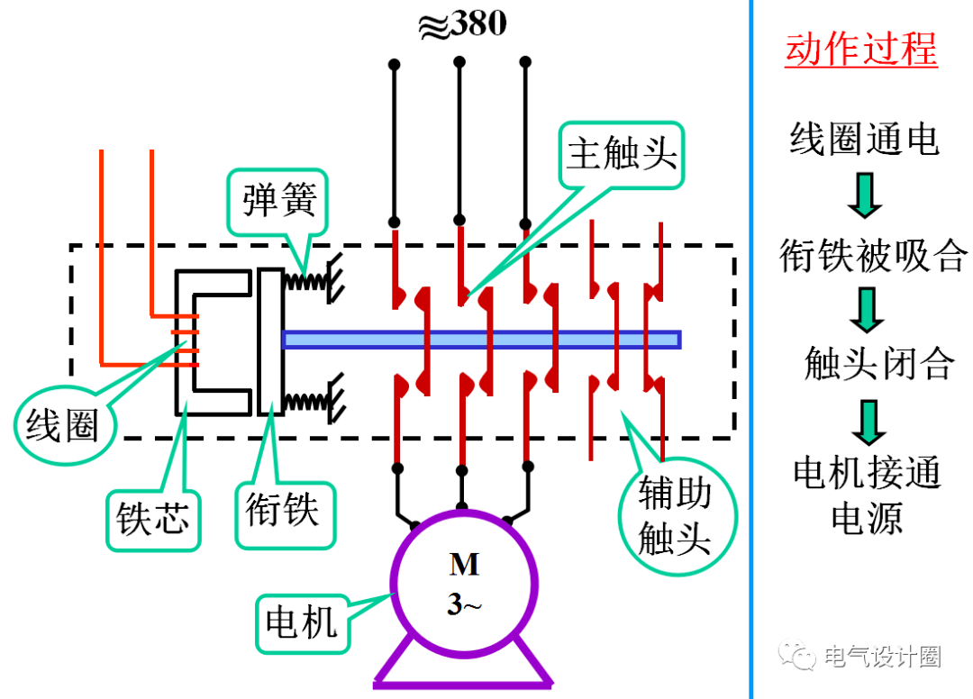 其它手套与减速机与中间合金与防雷接线板原理一样吗视频