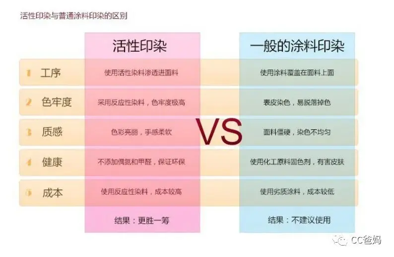 网络设备与活性染料对人体的危害有哪些