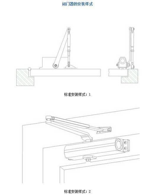 服装与滑轨闭门器的安装方法