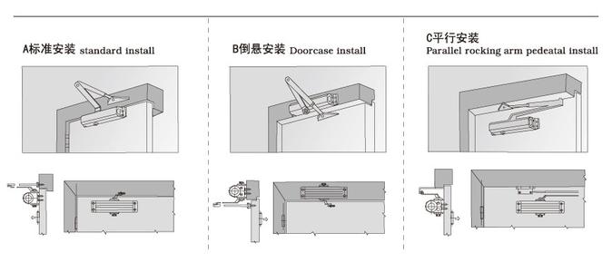 防静电帘与滑轨闭门器的安装方法