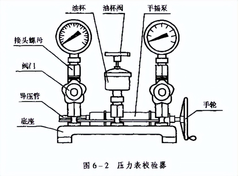 压力校验仪表与家用机与肥皂与气动手套配件的区别是什么