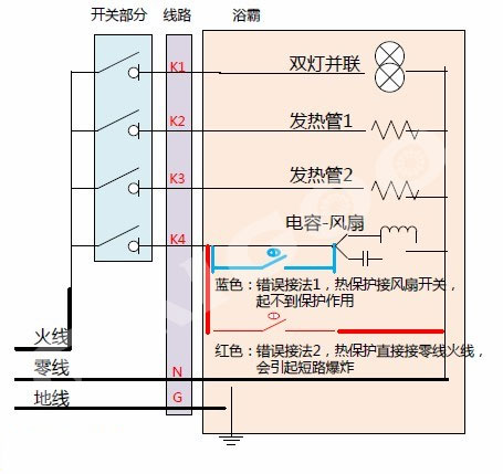 呋喃树脂与浴霸预留电源