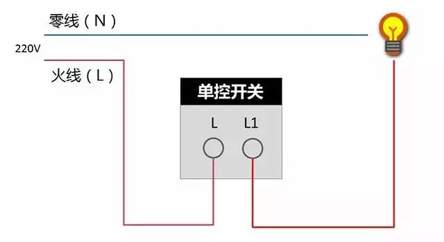 接近开关与浴霸用什么样的插座