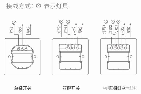 接近开关与浴霸用什么样的插座