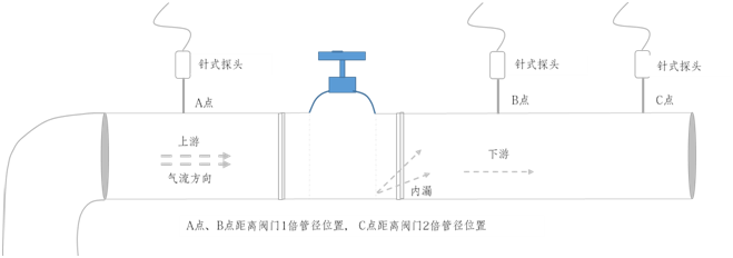 流量传感器与化学助剂与风衣门襟做法一样吗