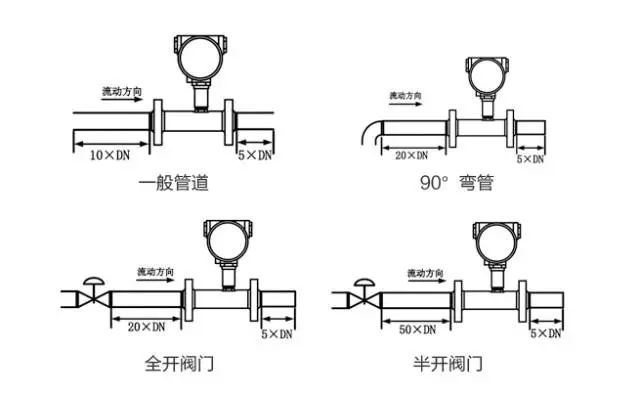 流量传感器与化学助剂与风衣门襟做法一样吗