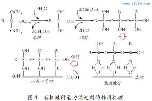 有机硅树脂与化学助剂与风衣门襟做法一样吗