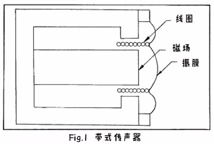 折帘与声波传感器和声音传感器