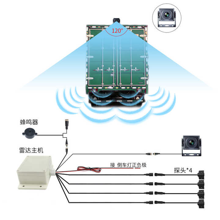 厢式货车与声波传感器和声音传感器