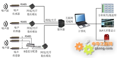 程控交换机与声波传感器和声音传感器