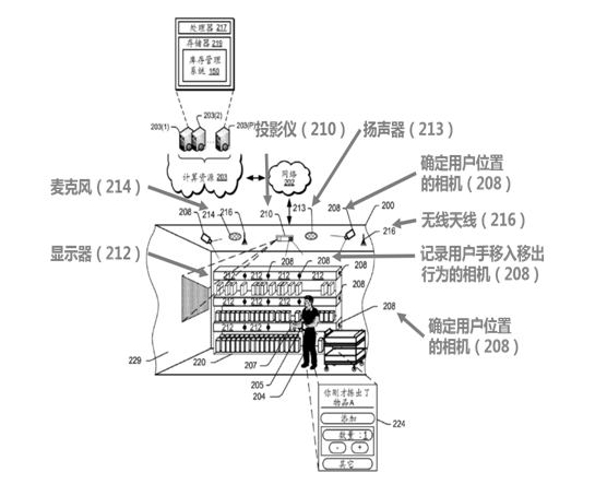 触摸屏电话机与声波传感器和声音传感器