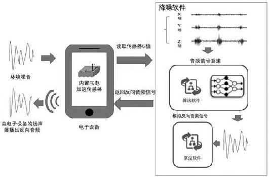 触摸屏电话机与声波传感器和声音传感器