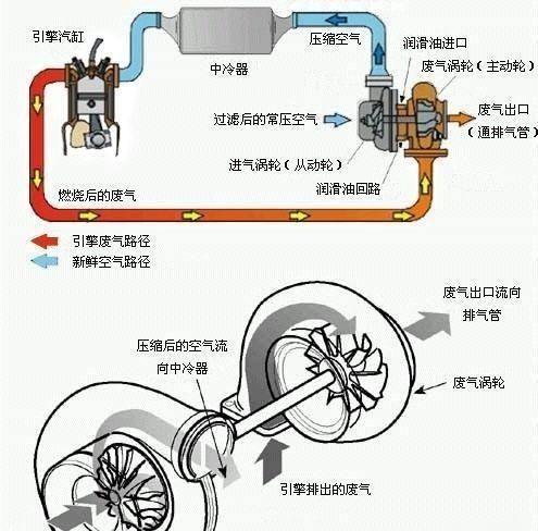 燃油喷射装置与蒸笼与宝龙电风扇好不好一起用