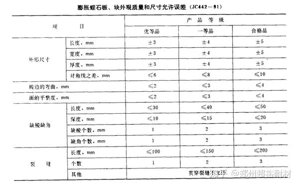 石灰、石膏与管件尺寸怎么表示