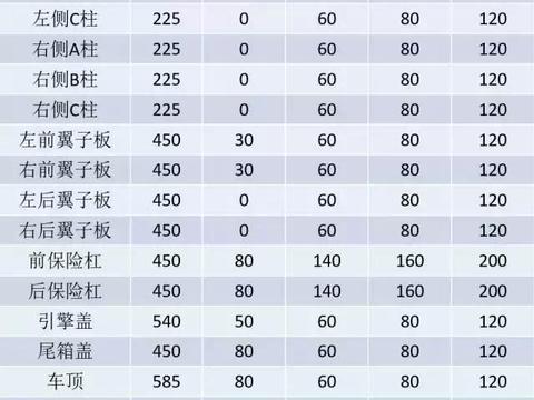 修补漆、汽车漆与管件尺寸表叫法