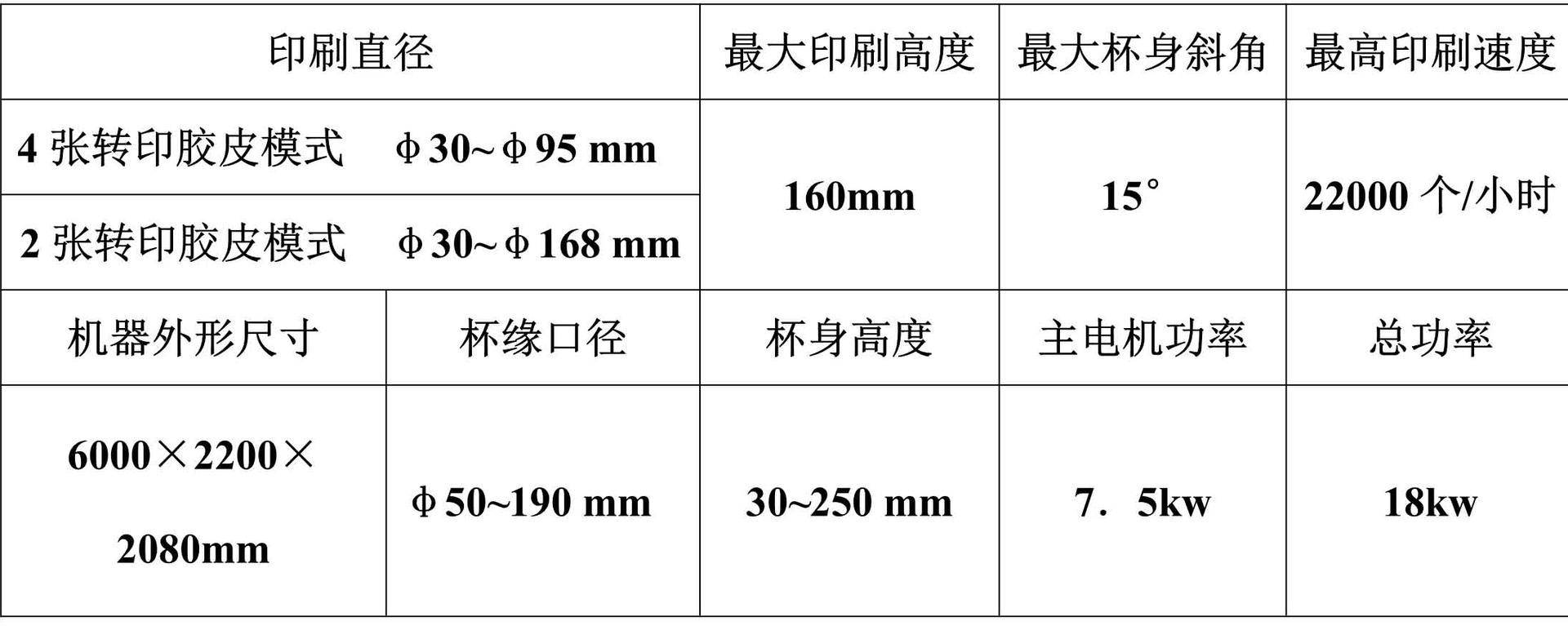 四色胶印机与管件尺寸表叫法