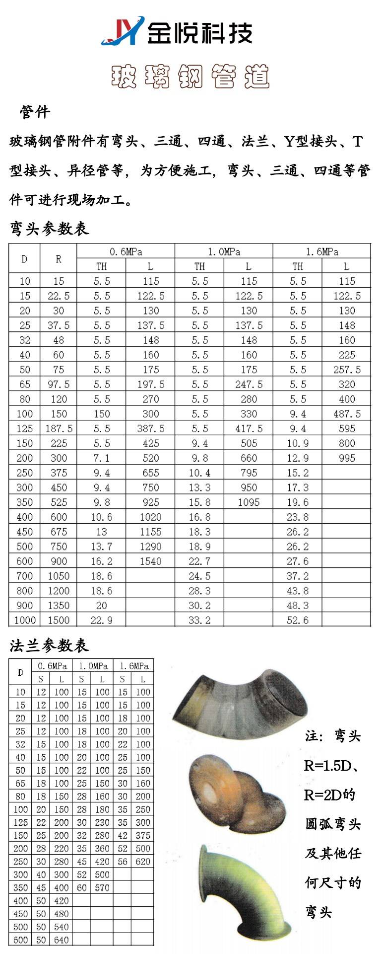 玻璃胶与管件尺寸表叫法