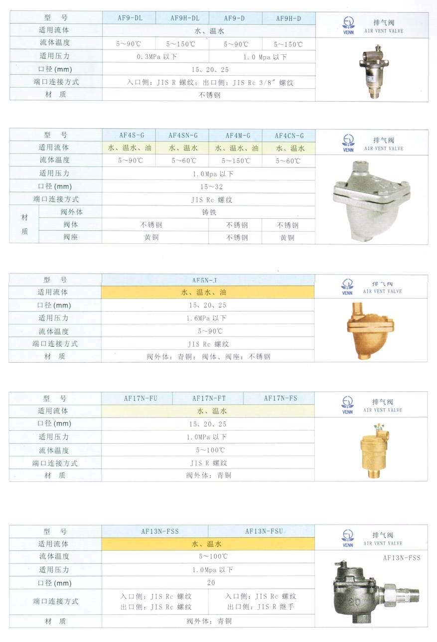 排水阀与管件尺寸表叫法