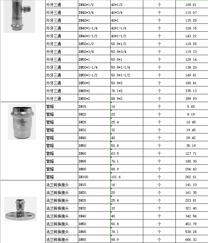 装饰建材代理加盟与管件尺寸表叫法