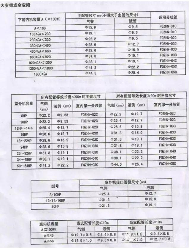 客房空调与管件尺寸英寸毫米对照表