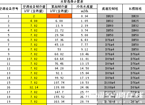 客房空调与管件尺寸英寸毫米对照表