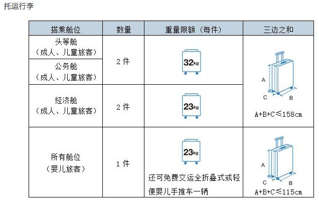 酒店行李柜与管件尺寸英寸毫米对照表