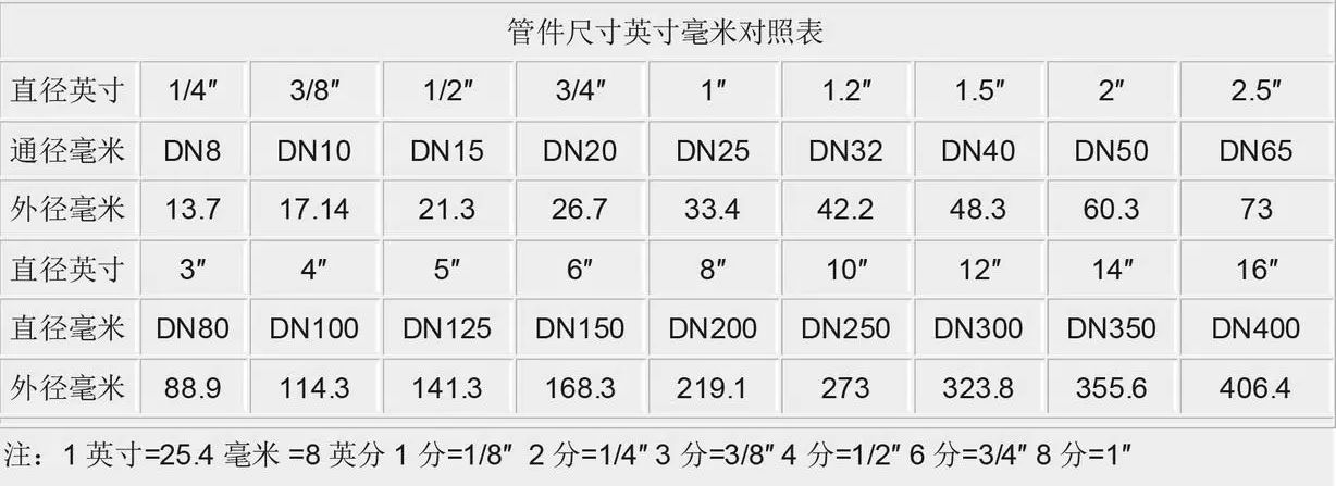 开关与管件尺寸英寸毫米对照表