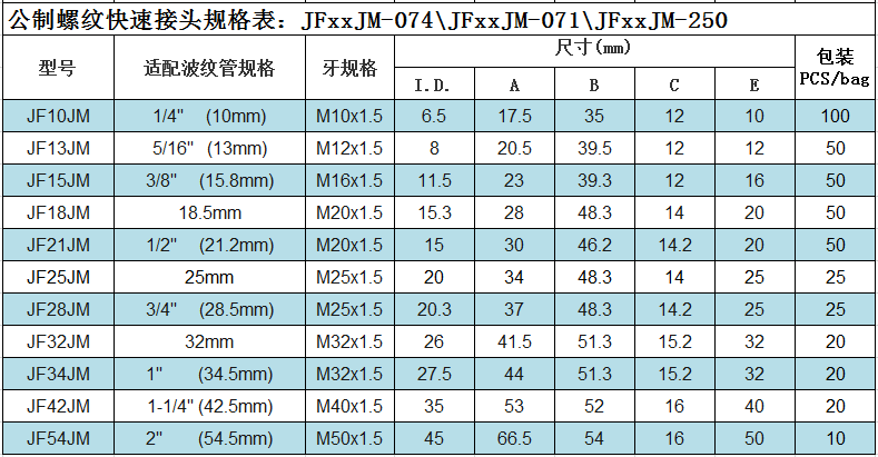 假发与管件尺寸英寸毫米对照表