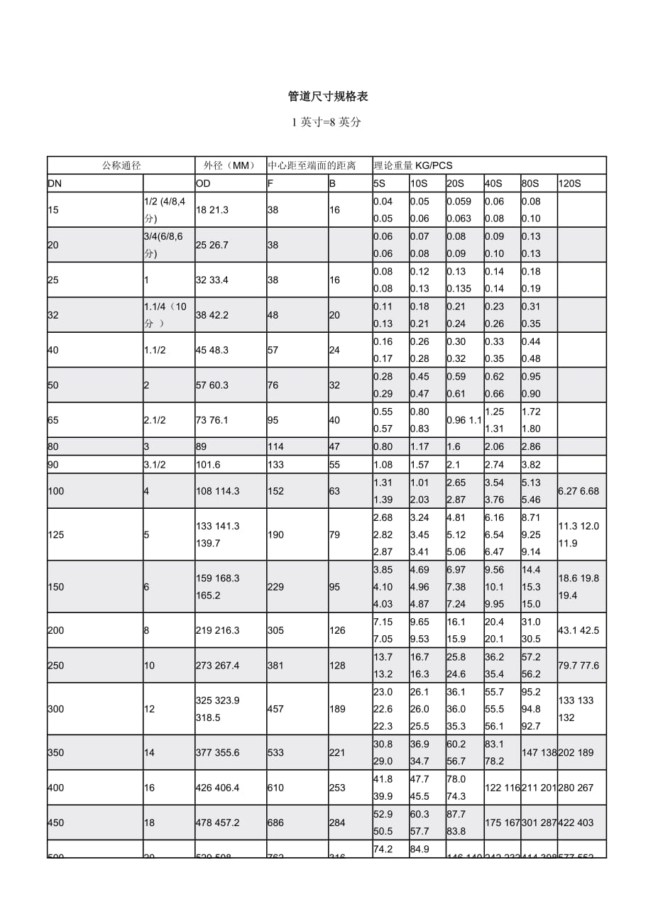 万用手册与管件尺寸表规格表