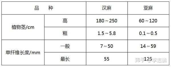 亚麻类面料与管件尺寸表规格表