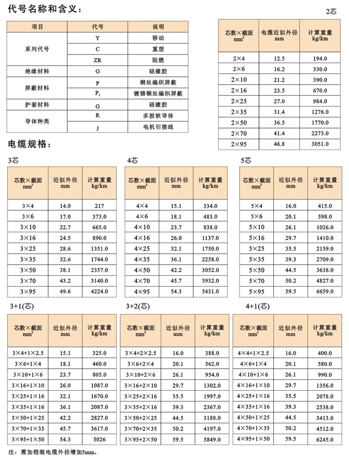 电线电缆护套与管件尺寸表规格表