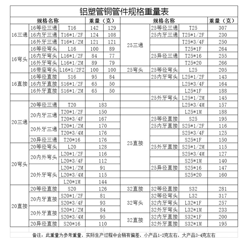 镀金加工与管件尺寸表规格表