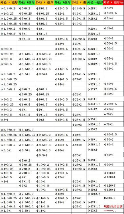 镀金加工与管件尺寸表规格表