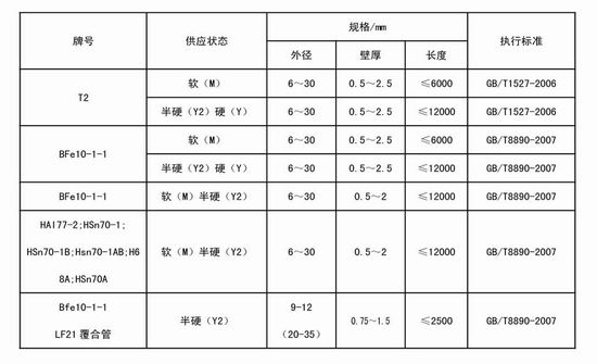 镀金加工与管件尺寸表规格表