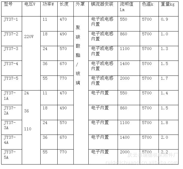 机床灯具与管件尺寸表规格表