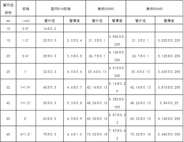 书写板与管件尺寸表规格表