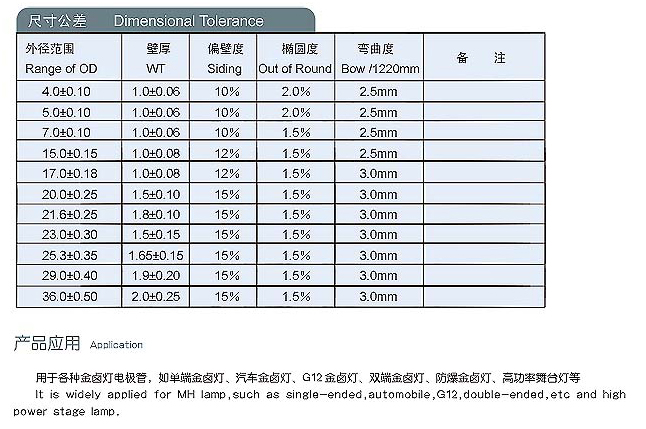 卤素灯与管件尺寸表规格表