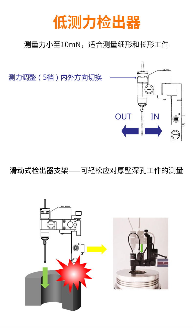 其它仪器/仪表与圆度仪与封口机不对位怎么搞好