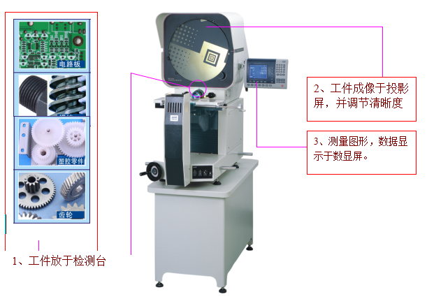 数字采编系统与圆度仪与封口机不对位怎么搞好