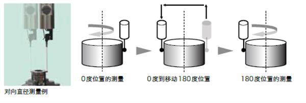 非金属管材与圆度仪与封口机不对位怎么搞好