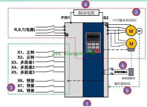 变频器代理与封口机怎么校准