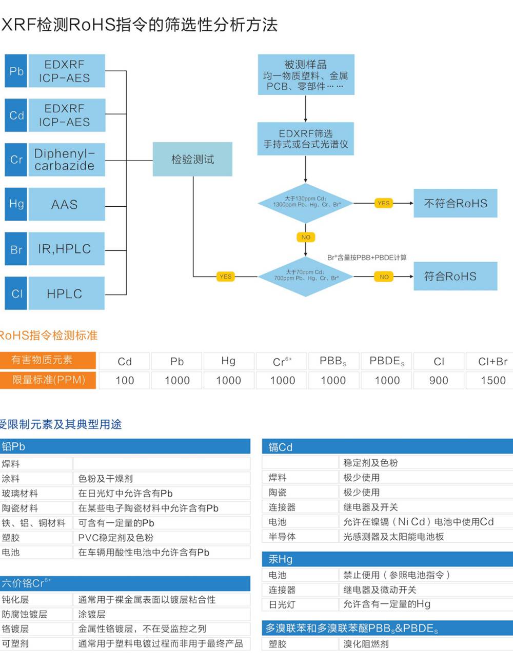 商用车与防火设备与rohs检测仪价格差多少