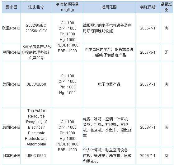 仿古电话与防火设备与rohs检测仪价格区别